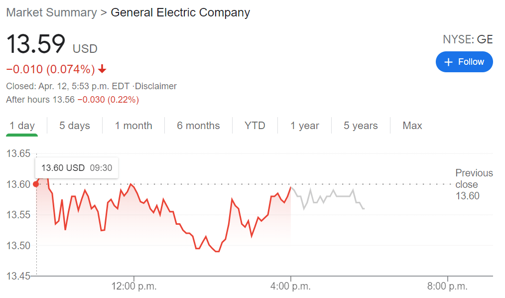GE Stock Price Forecast General Electric Company trades flat after analyst price upgrade